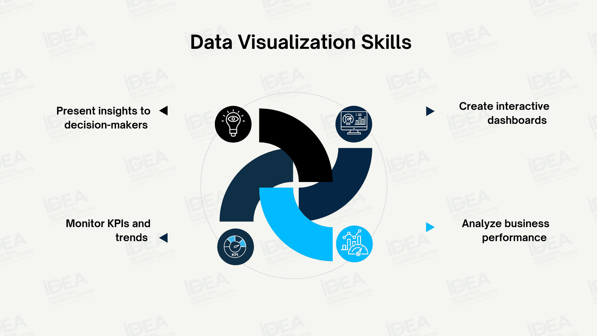 Data Visualization skills.png