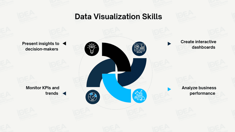 Power BI vs Tableau in 2026: Which Tool Gets You Hired Faster?