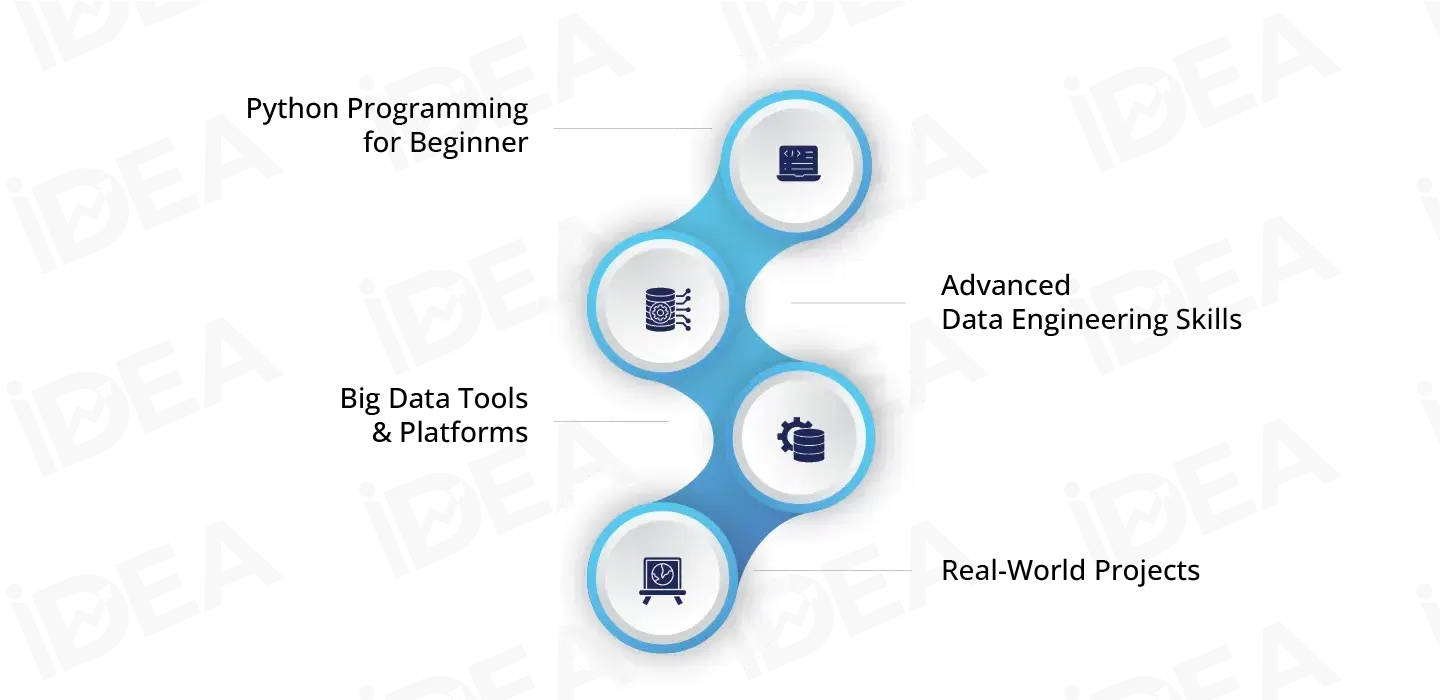 Hands-On Skills You Gain.webp