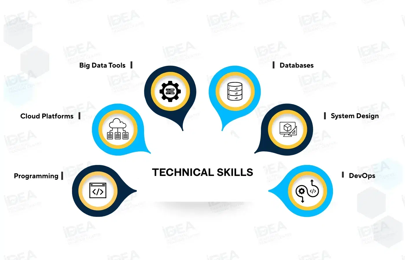 Technical Skills.webp