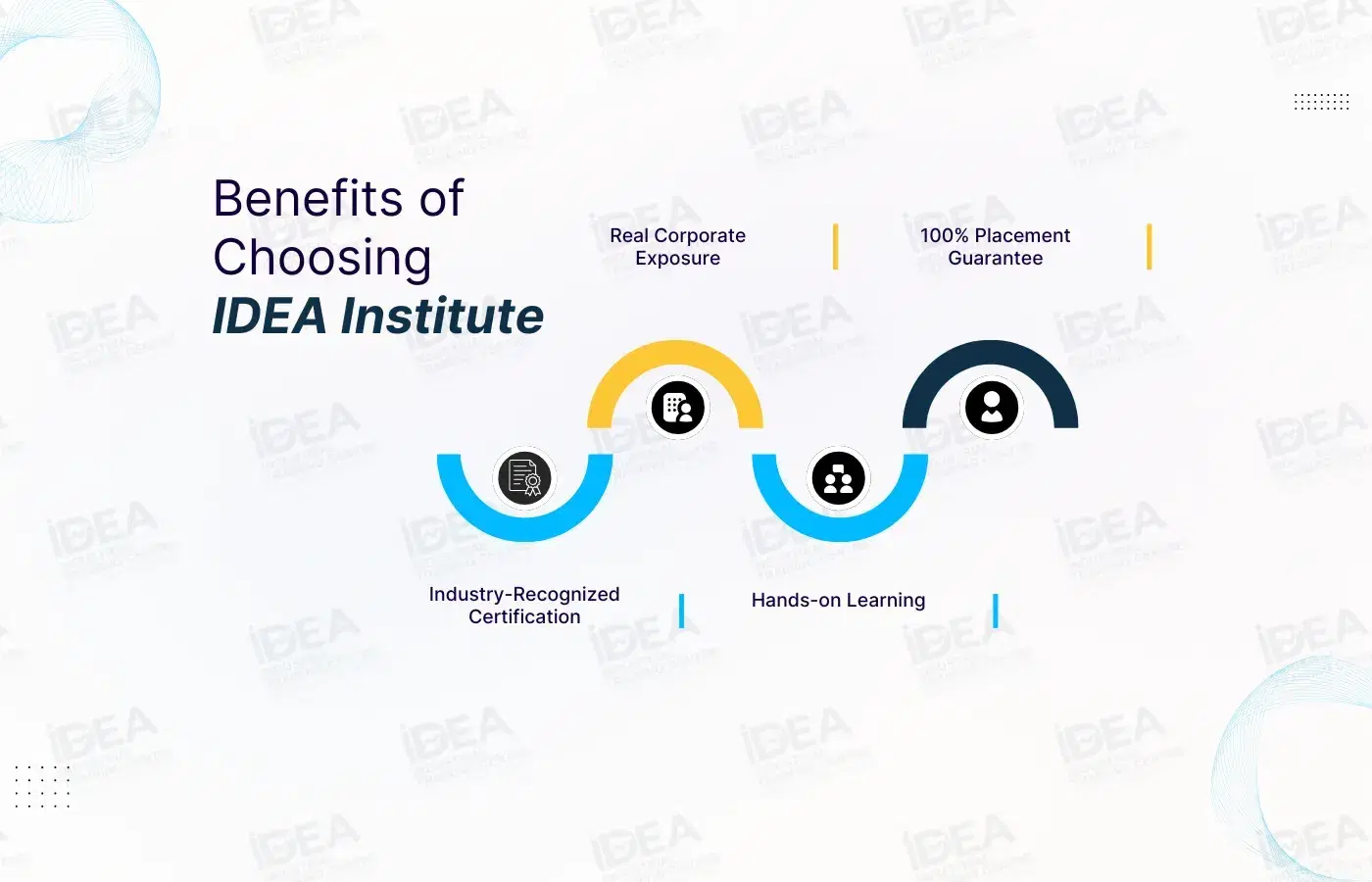 Benefits of Choosing IDEA Institute (1).webp