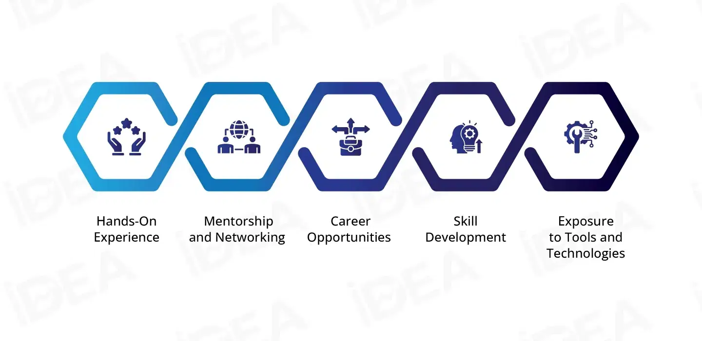 Benefits of Data Analytics Internships in Mohali 1.webp