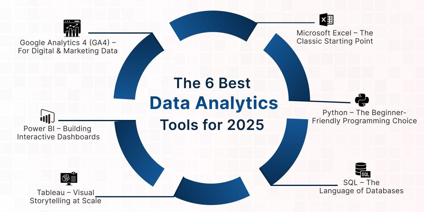 Blog-6 The 6 Best Data Analytics Tools for 2025 (2).jpg