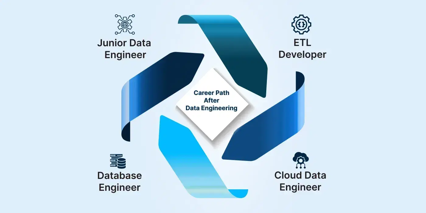 Career Path After Data Engineering.webp
