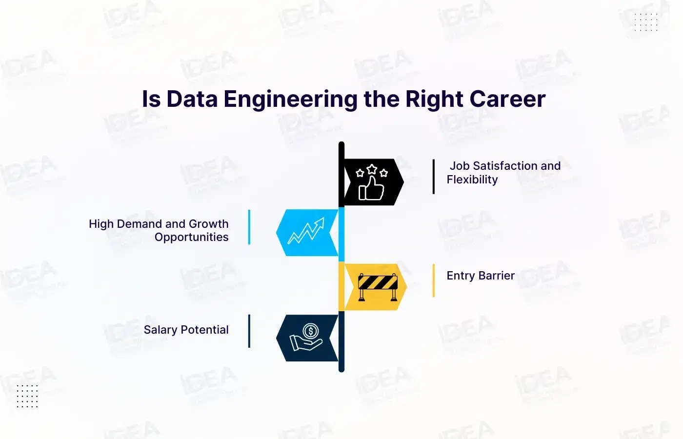 Data Engineering the right career.webp