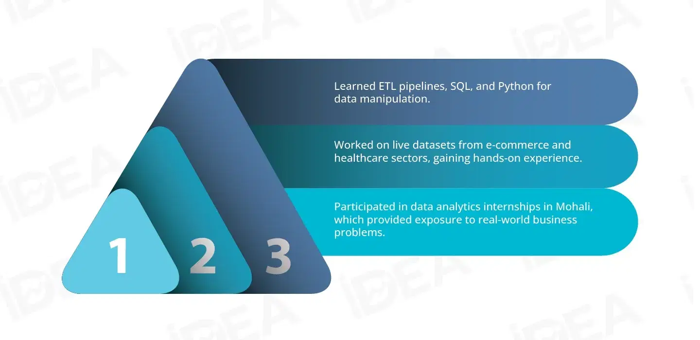 During the course, Rajeev.webp