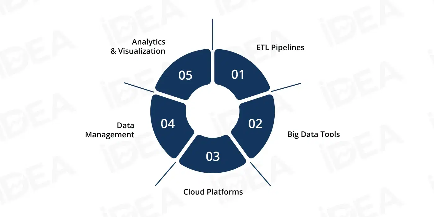 Essential Skills Students Acquire.webp