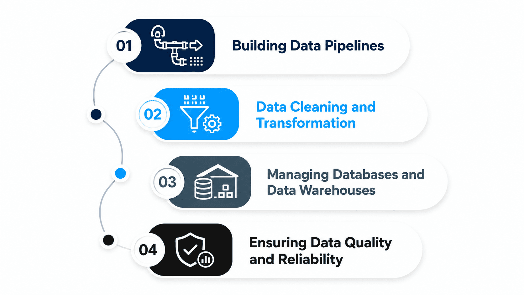 Generated image_ Corporate data pipeline process infographic.png