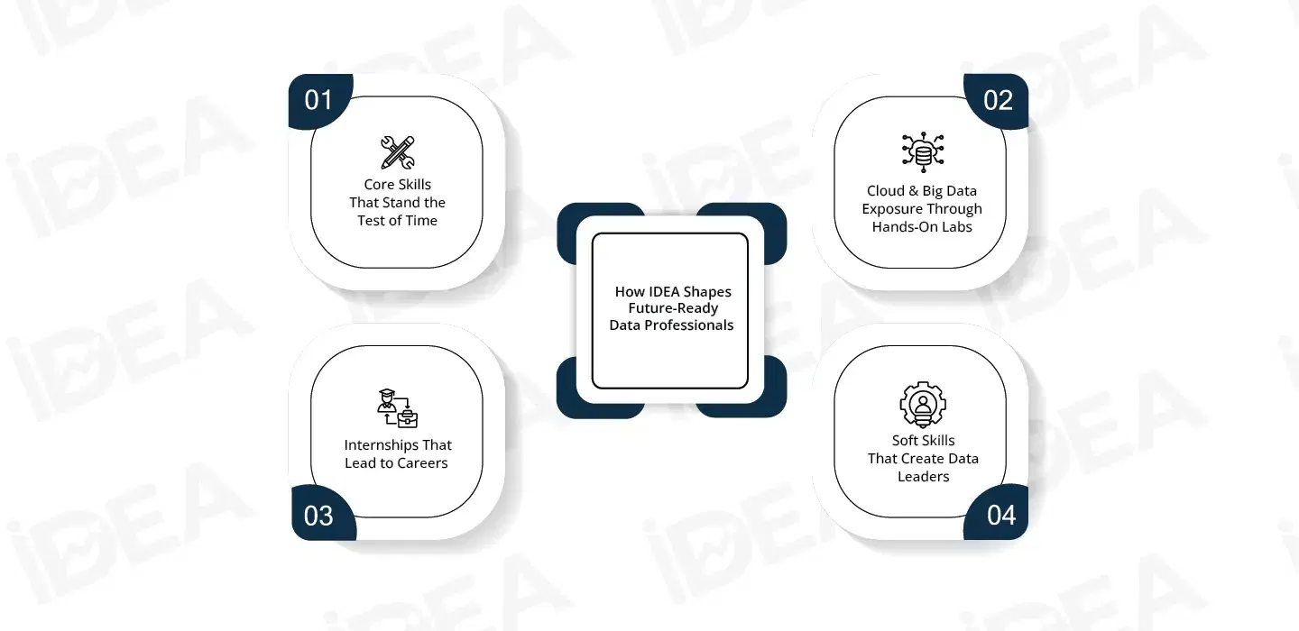 How IDEA Shapes Future-Ready Data Professionals 4.webp