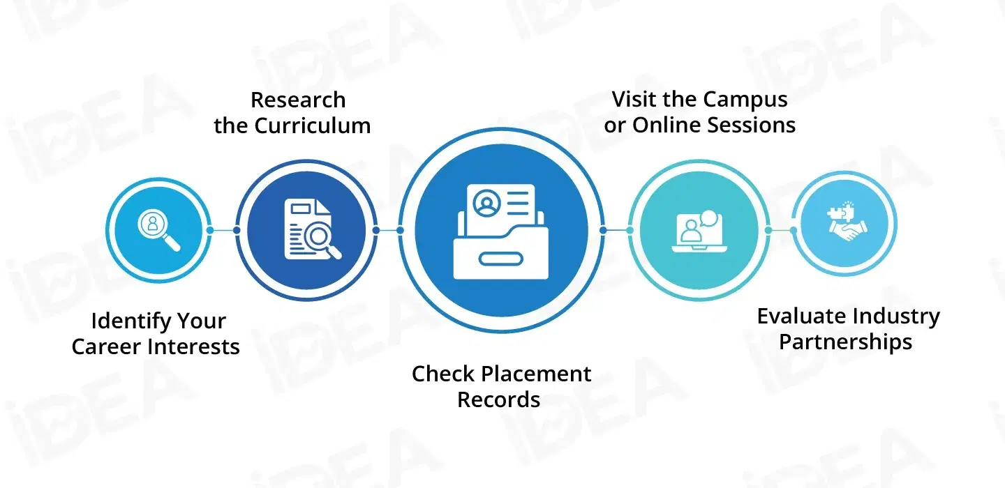 How to Choose the Best Institute for Your Career Path.webp