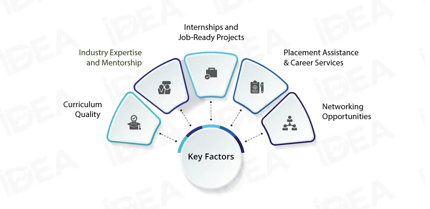 Key Factors to Consider When Choosing the Perfect Data Analytics Institute.webp