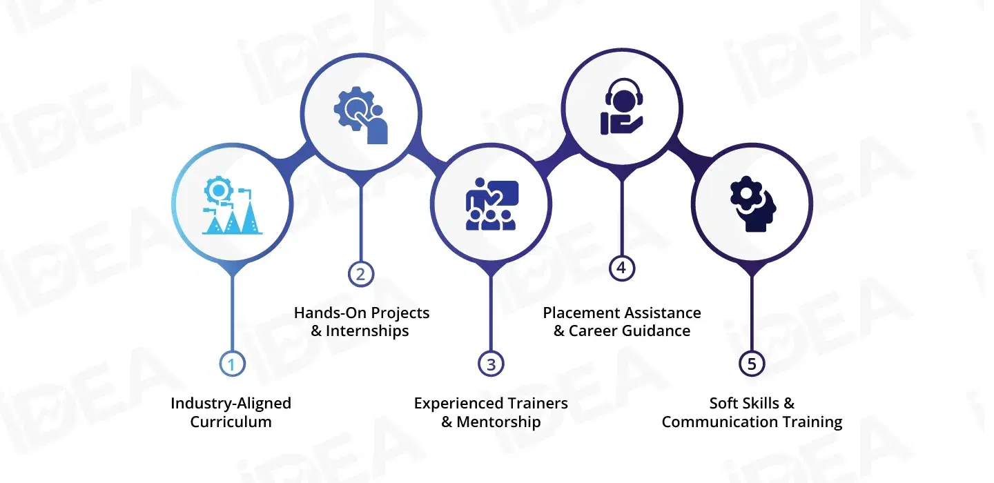 Key Factors to Look for in the Best Data Analytics Institute.webp
