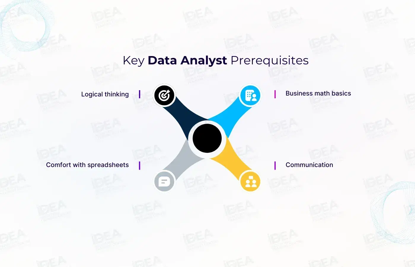 Key data analyst prerequisites.webp