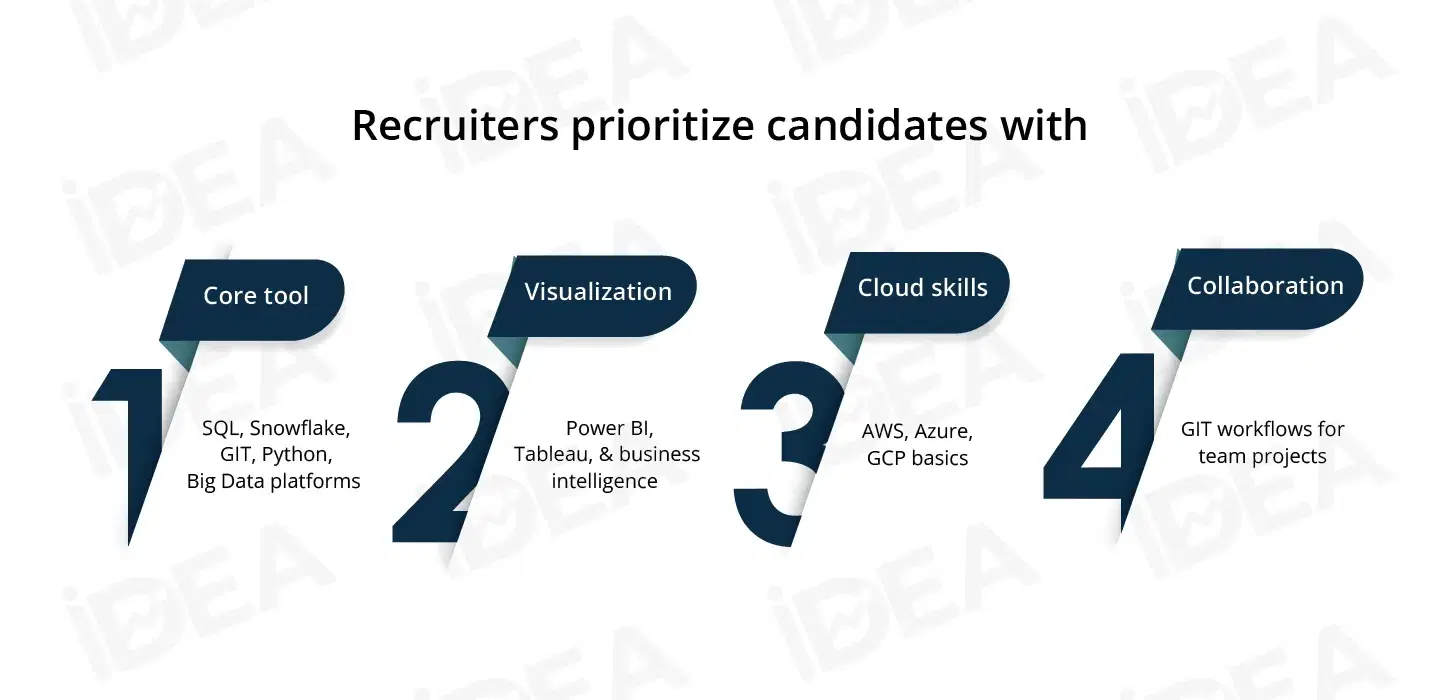 Step 1 Build Job-Ready Skills Beyond the Syllabus 3.webp