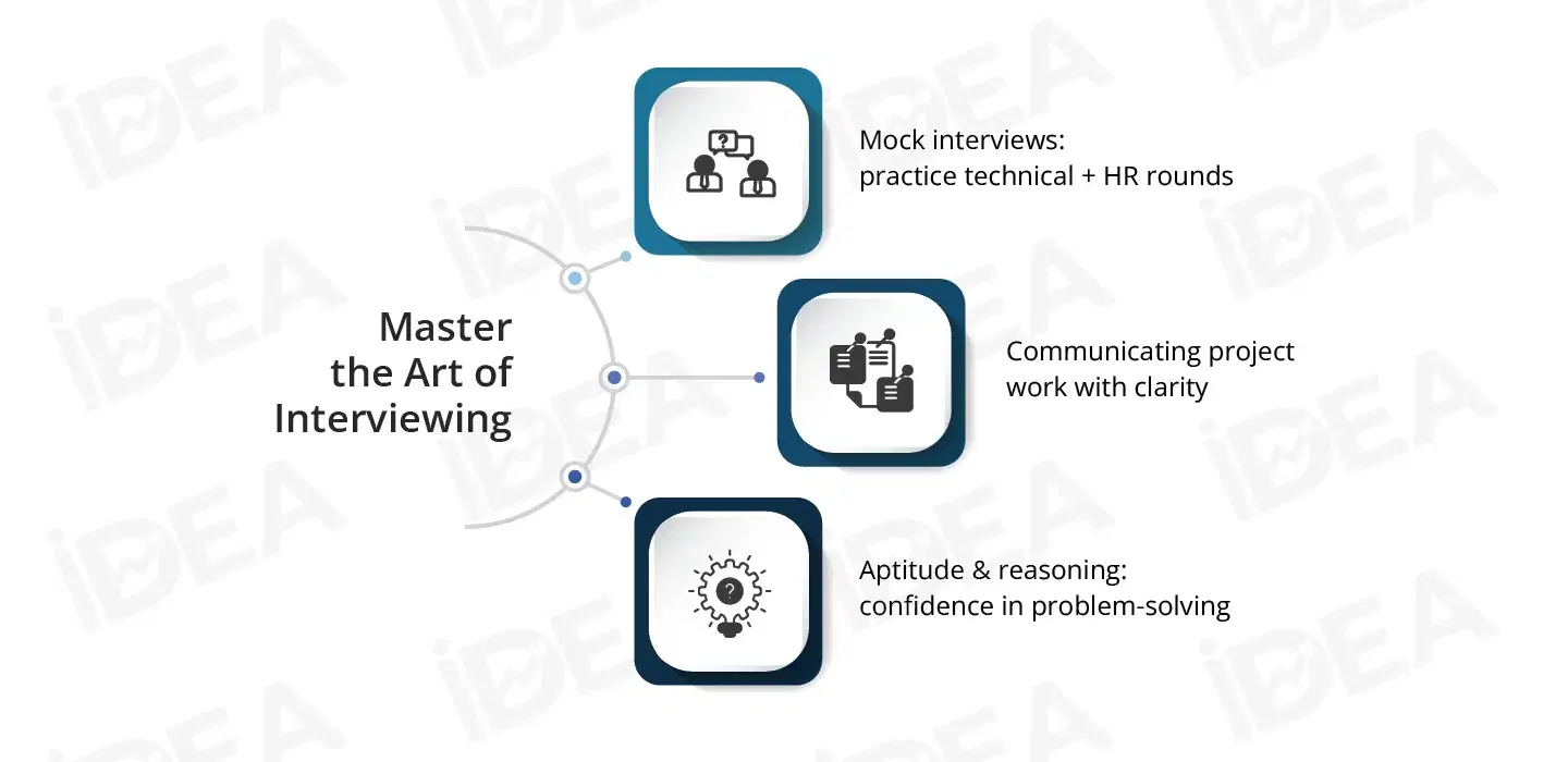 Step 4 Master the Art of Interviewing 3.webp