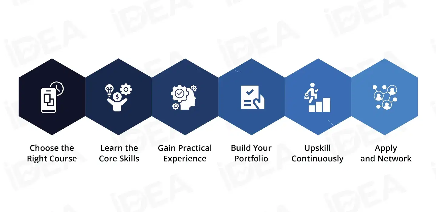 Steps to Become a Data Analyst from a Fresher.webp