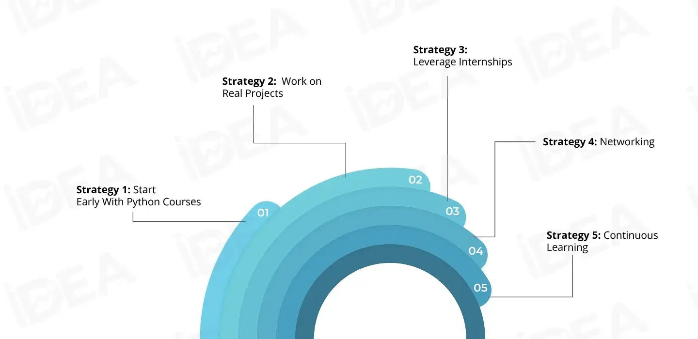 Strategies to Build Your Career Fast (1).webp