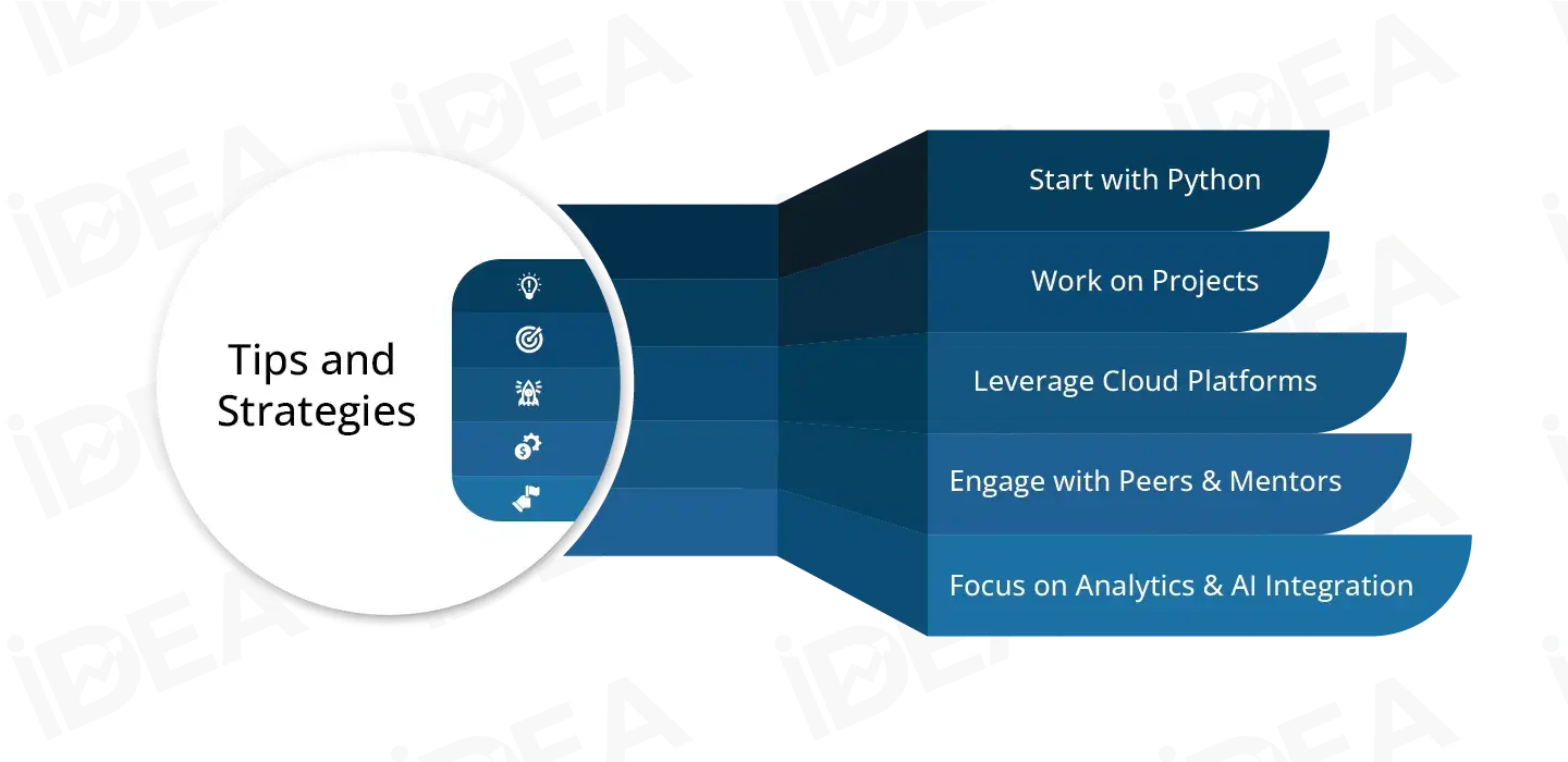Tips and Strategies to Maximize Your Masters Program.webp