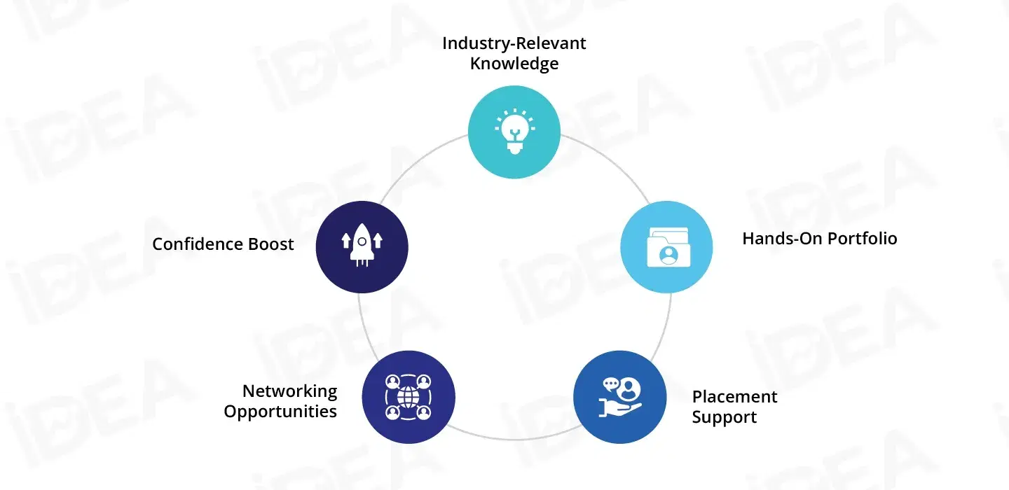 Top Benefits of Studying at a Data Analytics Institute.webp
