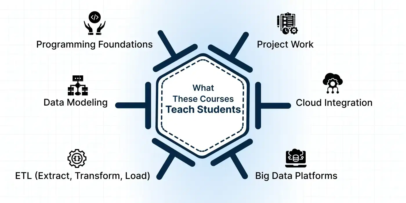 What These Courses Teach Students.webp