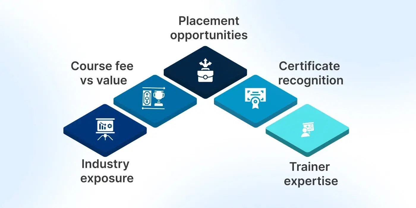 Which 6 Months Data Analytics Course Can Launch Your Career_ (4).webp