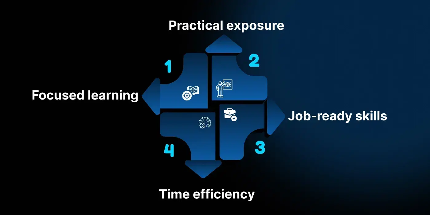 Which 6 Months Data Analytics Course Can Launch Your Career_ (5).webp