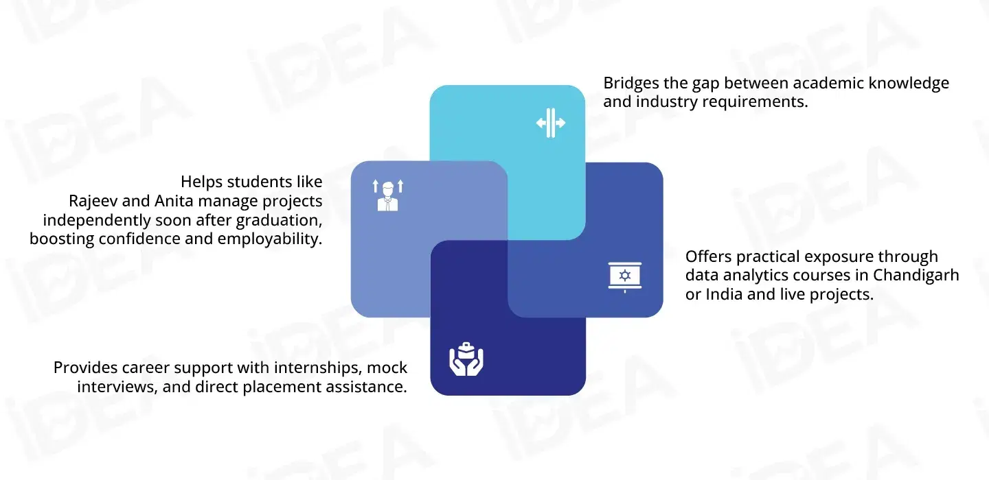 Why Data Analytics Training and Placement Matters.webp
