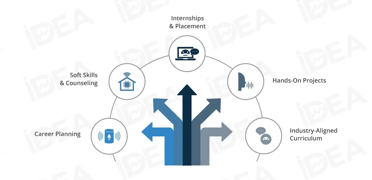 Why IDEA Institute is a Career Accelerator 3.webp