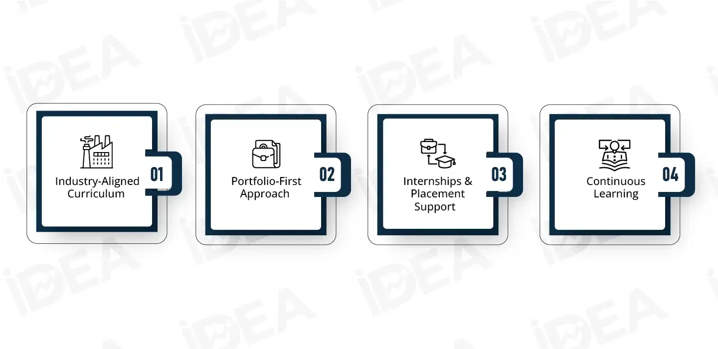 Why Students Choose IDEA Institute 4.webp