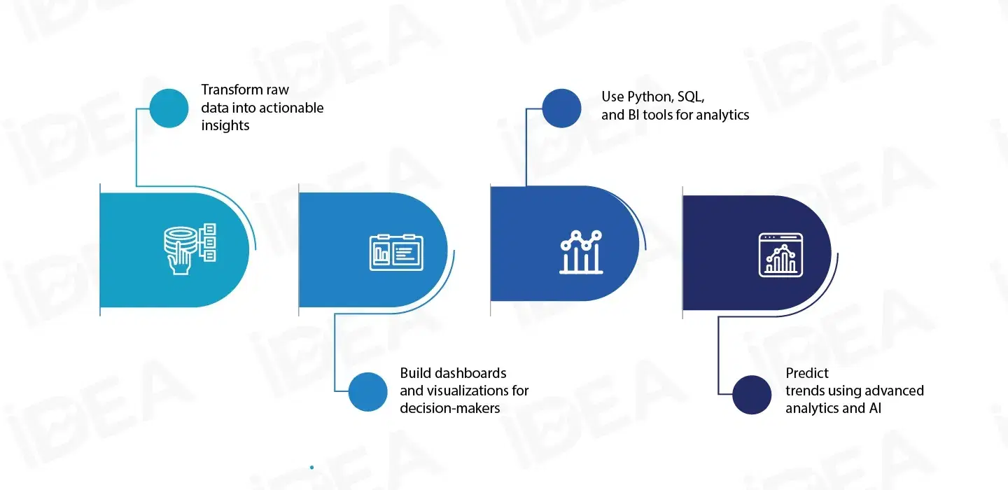 Why a Career in Data Analytics Is in High Demand.webp