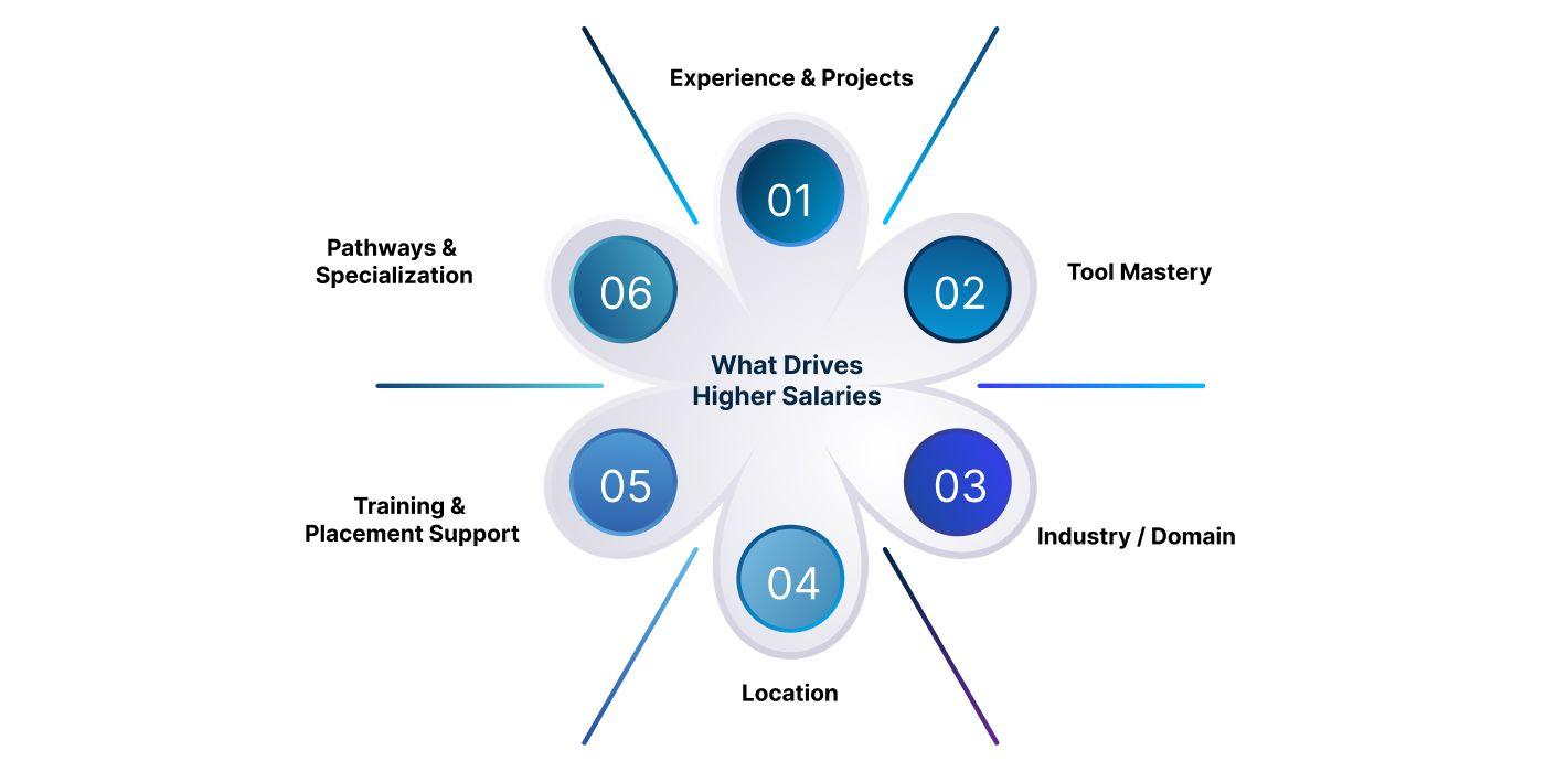 what is the average salary of data analyst in india (1) 2.jpg